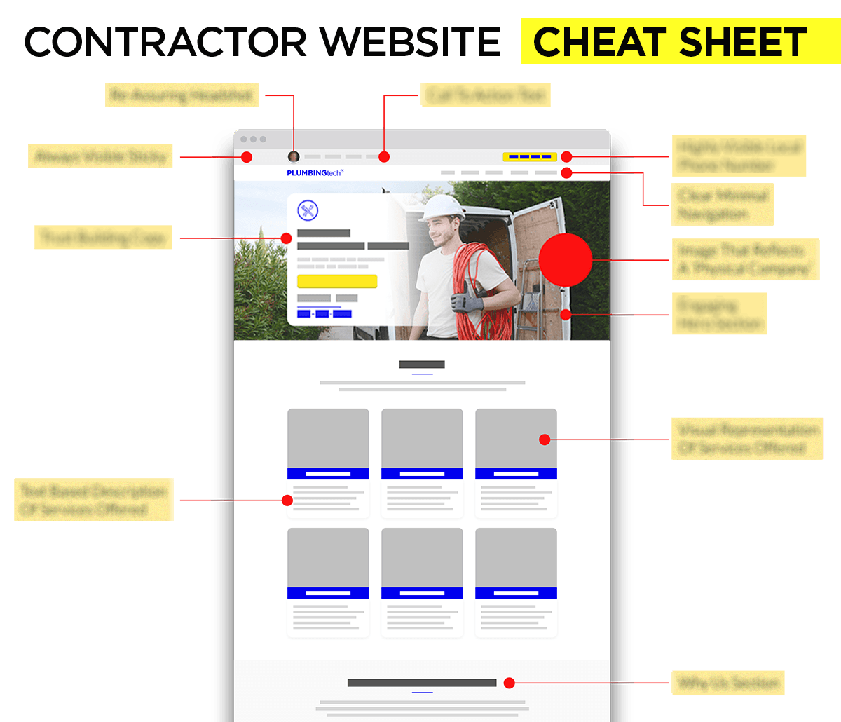 Contractor website framework based on our winning one page design.